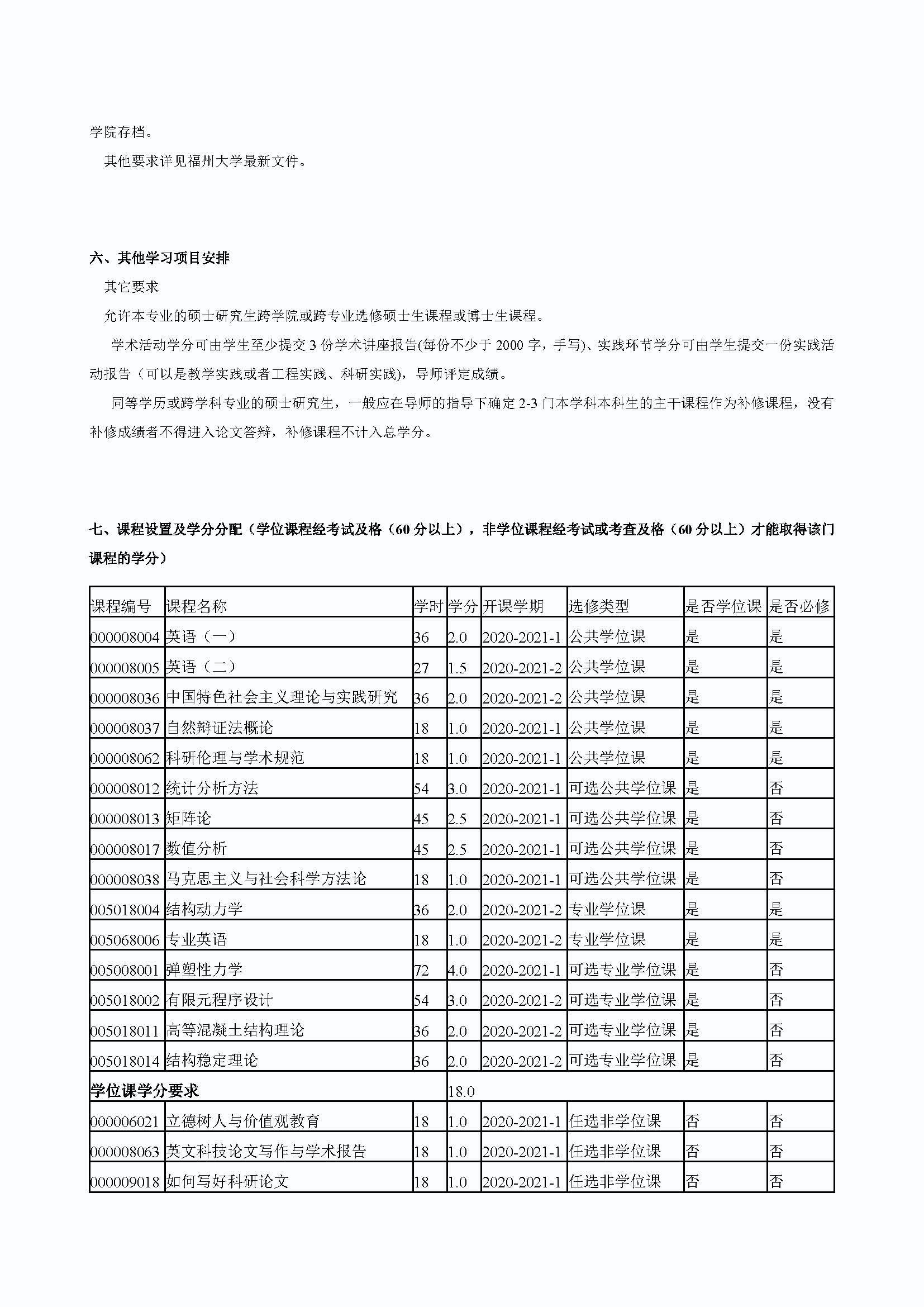 Bwin·必赢唯一官方网站2020级防灾减灾工程及防护工程专业培养方案_页面_3