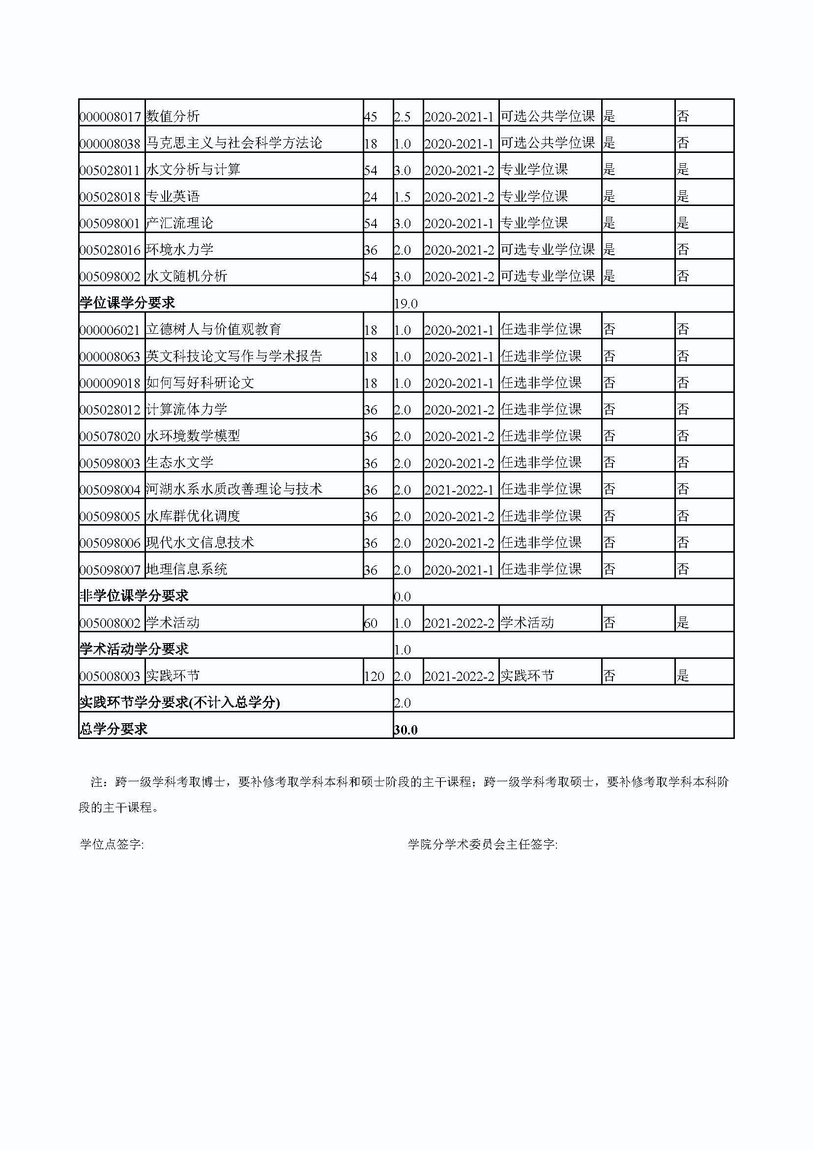 Bwin·必赢唯一官方网站2020级防灾减灾工程及防护工程专业培养方案_页面_4