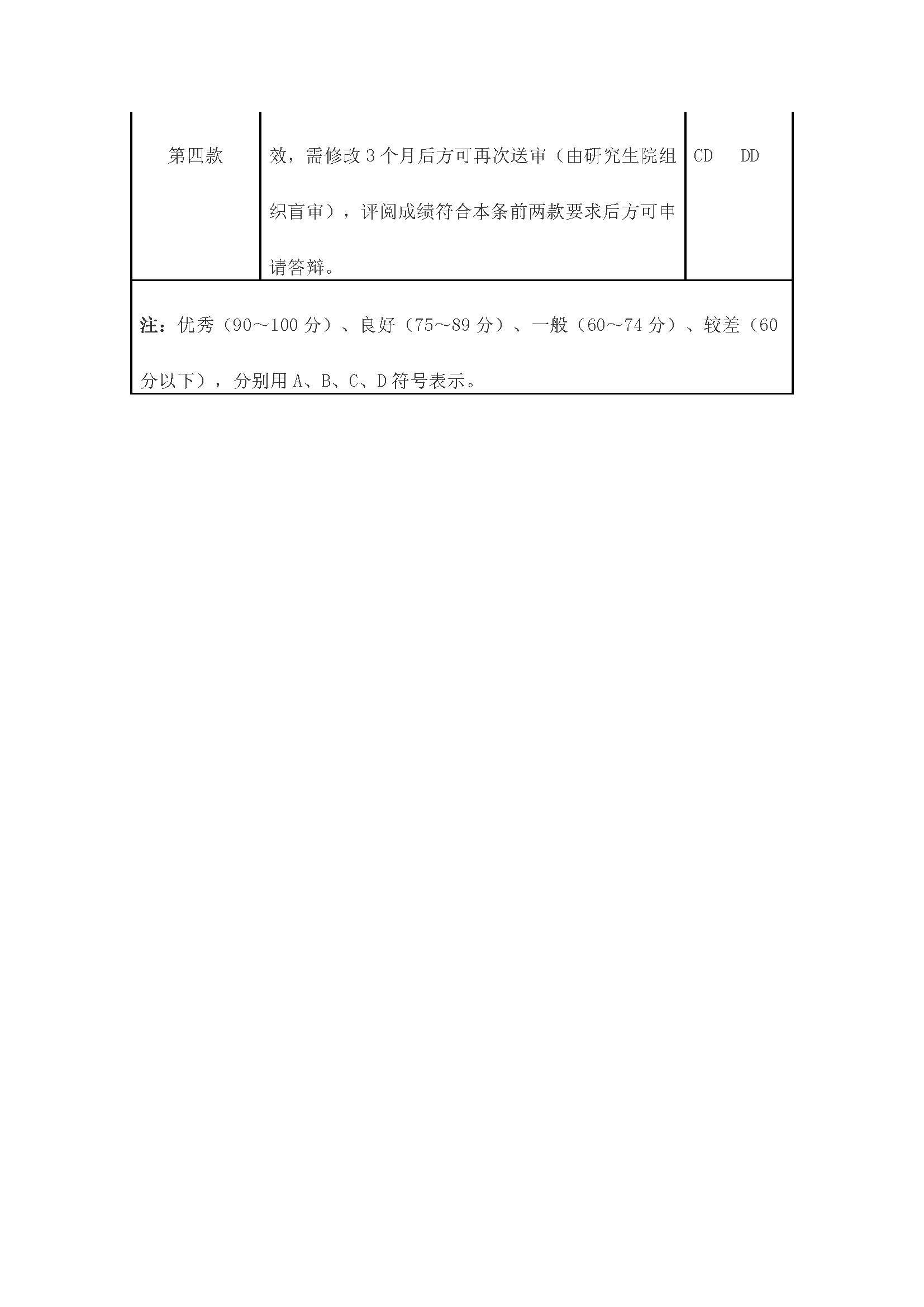 校研[2020] 31号-Bwin·必赢唯一官方网站关于印发修订后的研究生学位（毕业）论文送审工作管理办法的通知_页面_11