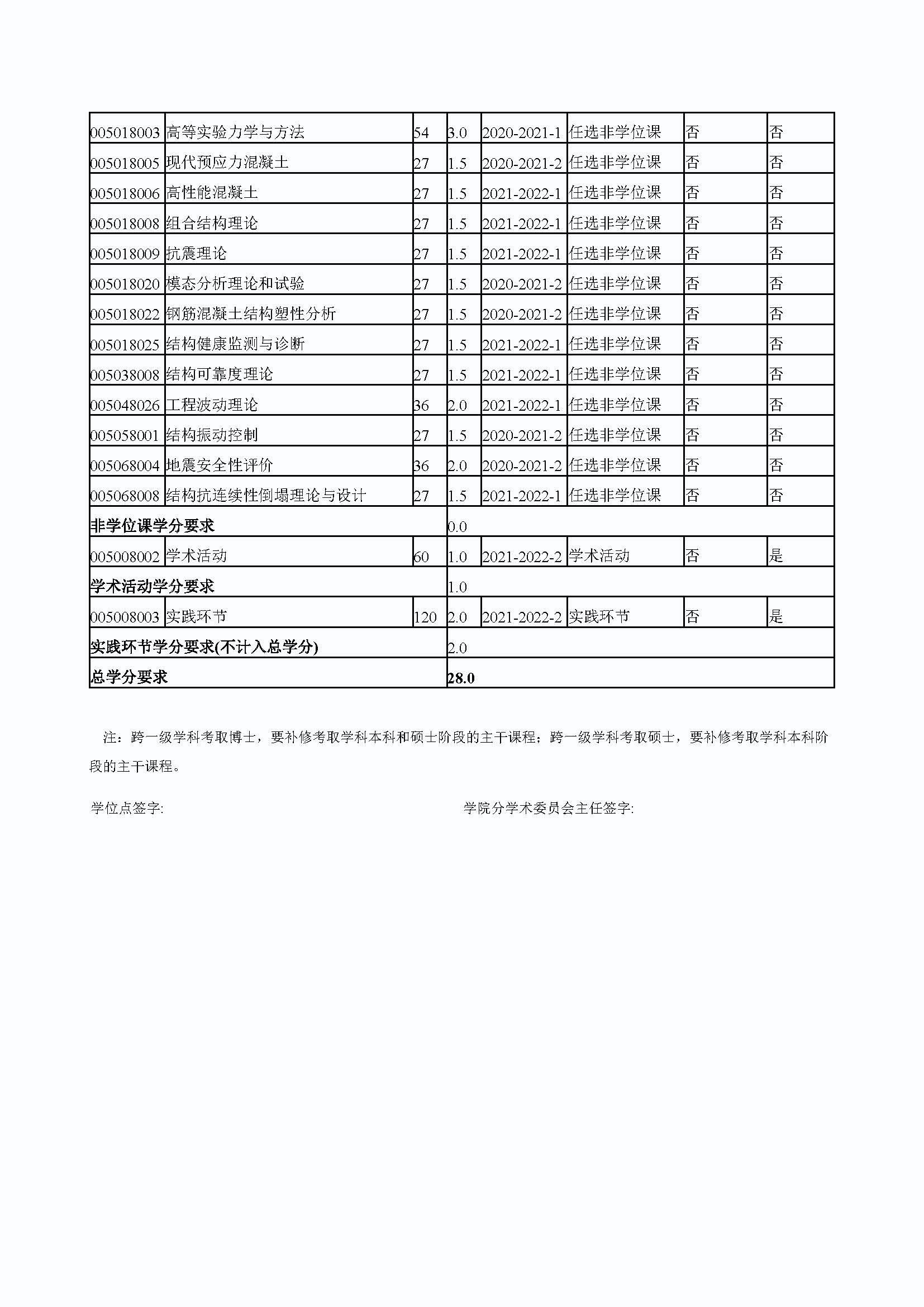 Bwin·必赢唯一官方网站2020级防灾减灾工程及防护工程专业培养方案_页面_4