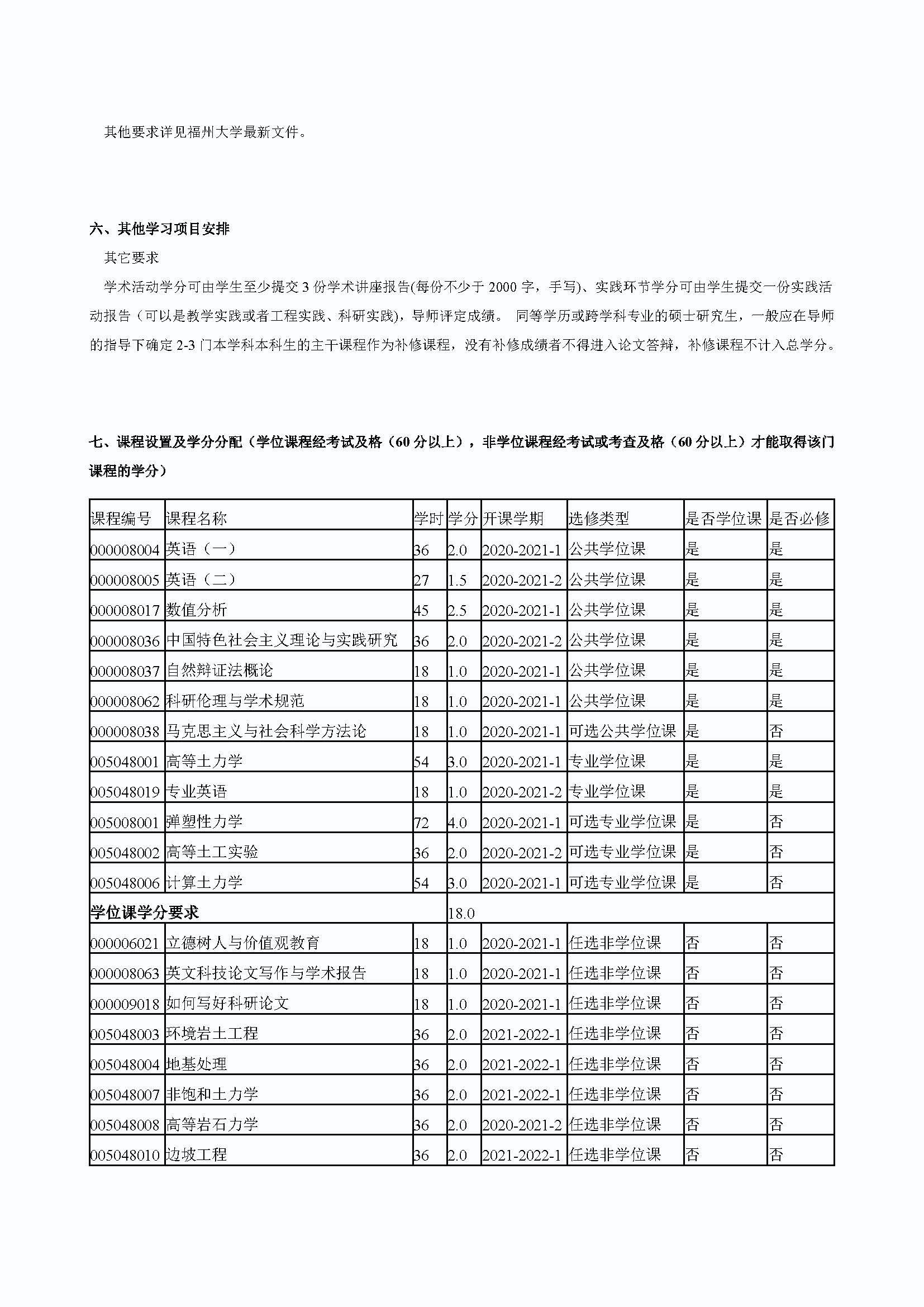 Bwin·必赢唯一官方网站2020级港口、海岸及近海工程专业培养方案_页面_3