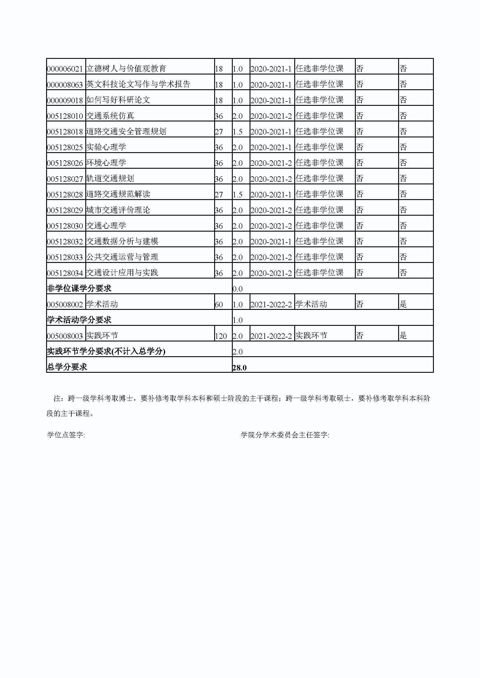 Bwin·必赢唯一官方网站2020级防灾减灾工程及防护工程专业培养方案_页面_4