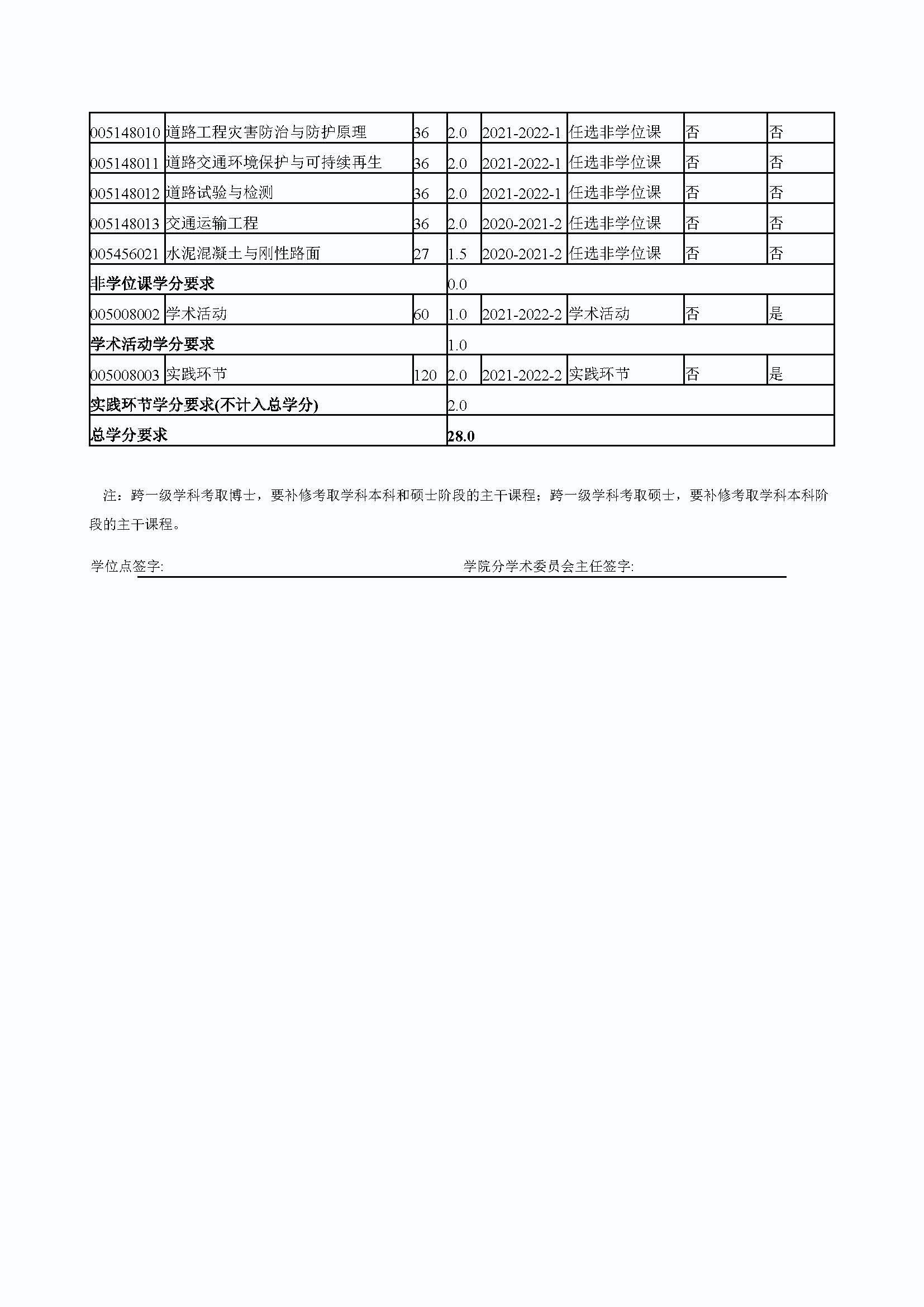 Bwin·必赢唯一官方网站2020级道路交通工程与灾害防治专业培养方案_页面_4