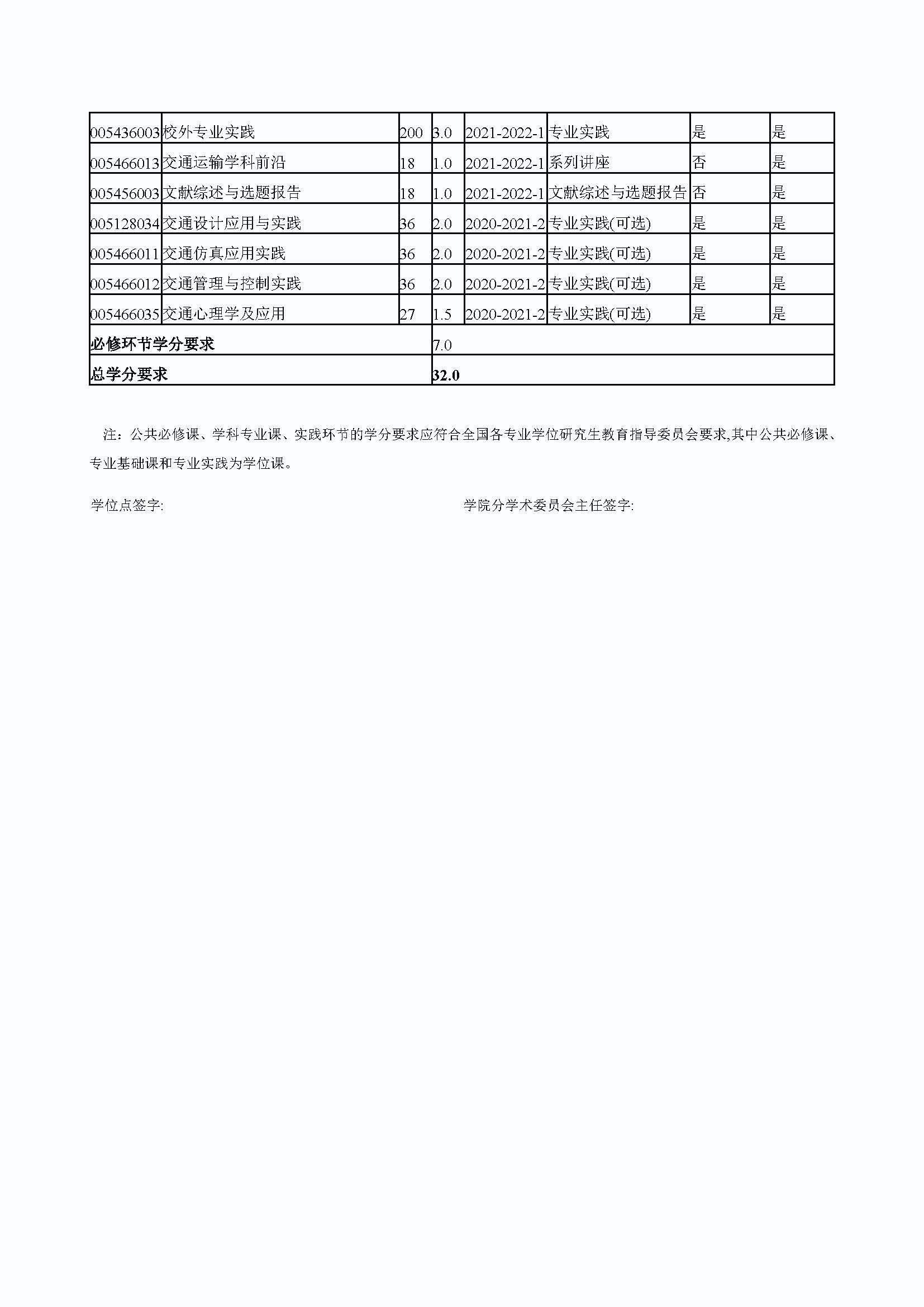 Bwin·必赢唯一官方网站2020级交通运输专业培养方案_页面_5