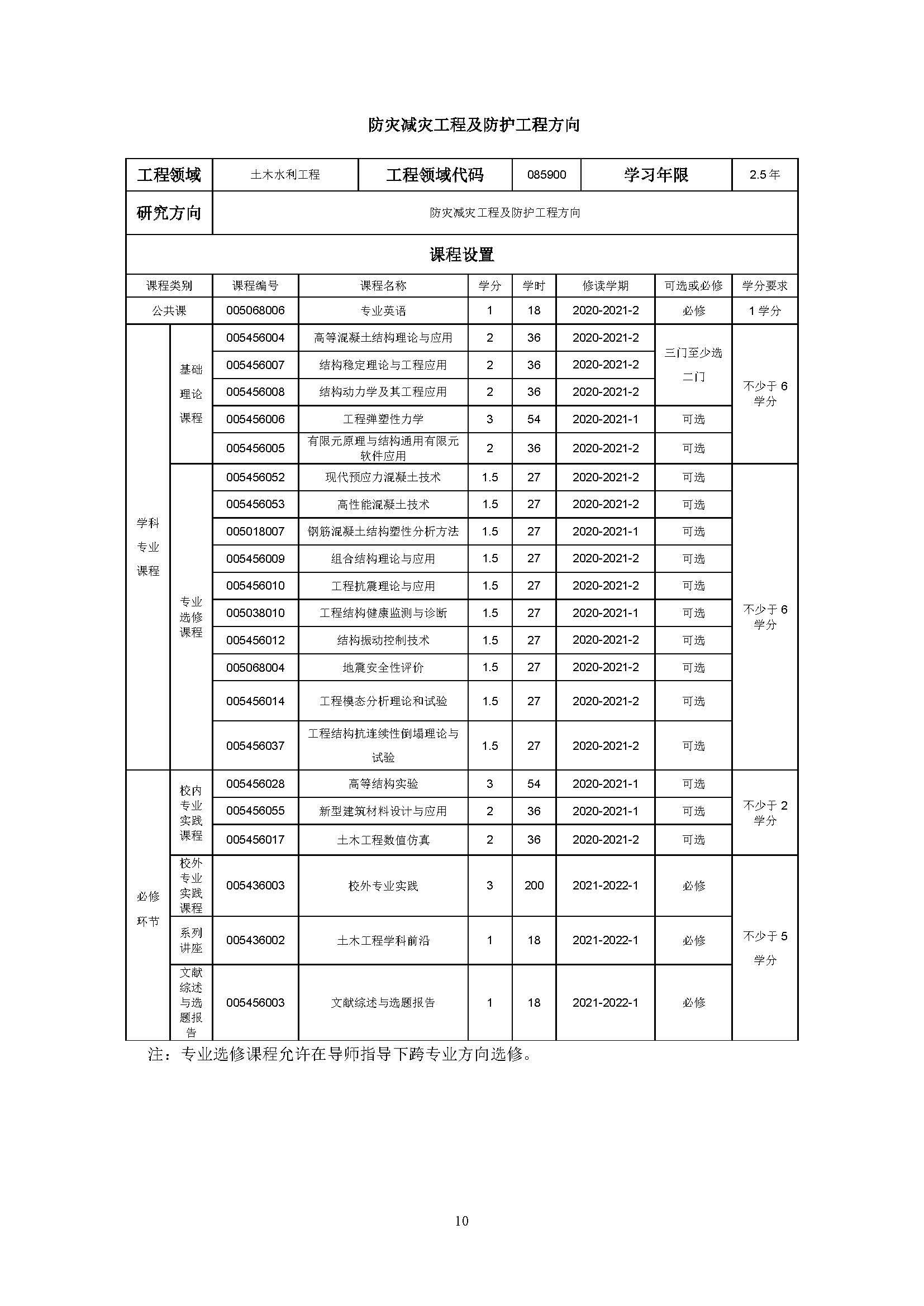 Bwin·必赢唯一官方网站2020级土木水利专业研究生培养方案_页面_10