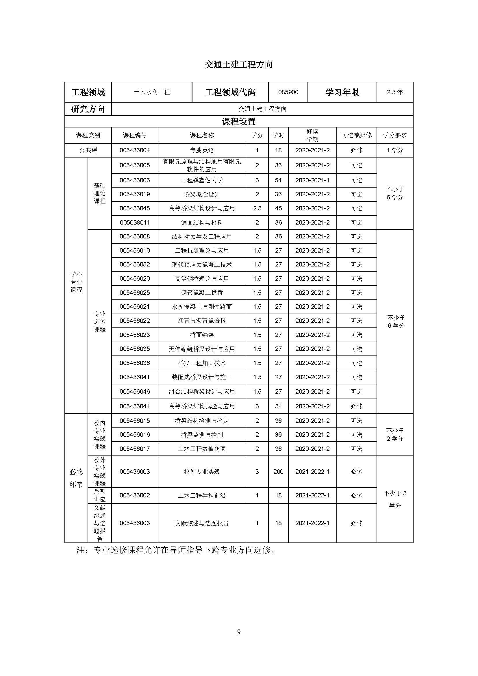 Bwin·必赢唯一官方网站2020级土木水利专业研究生培养方案_页面_09