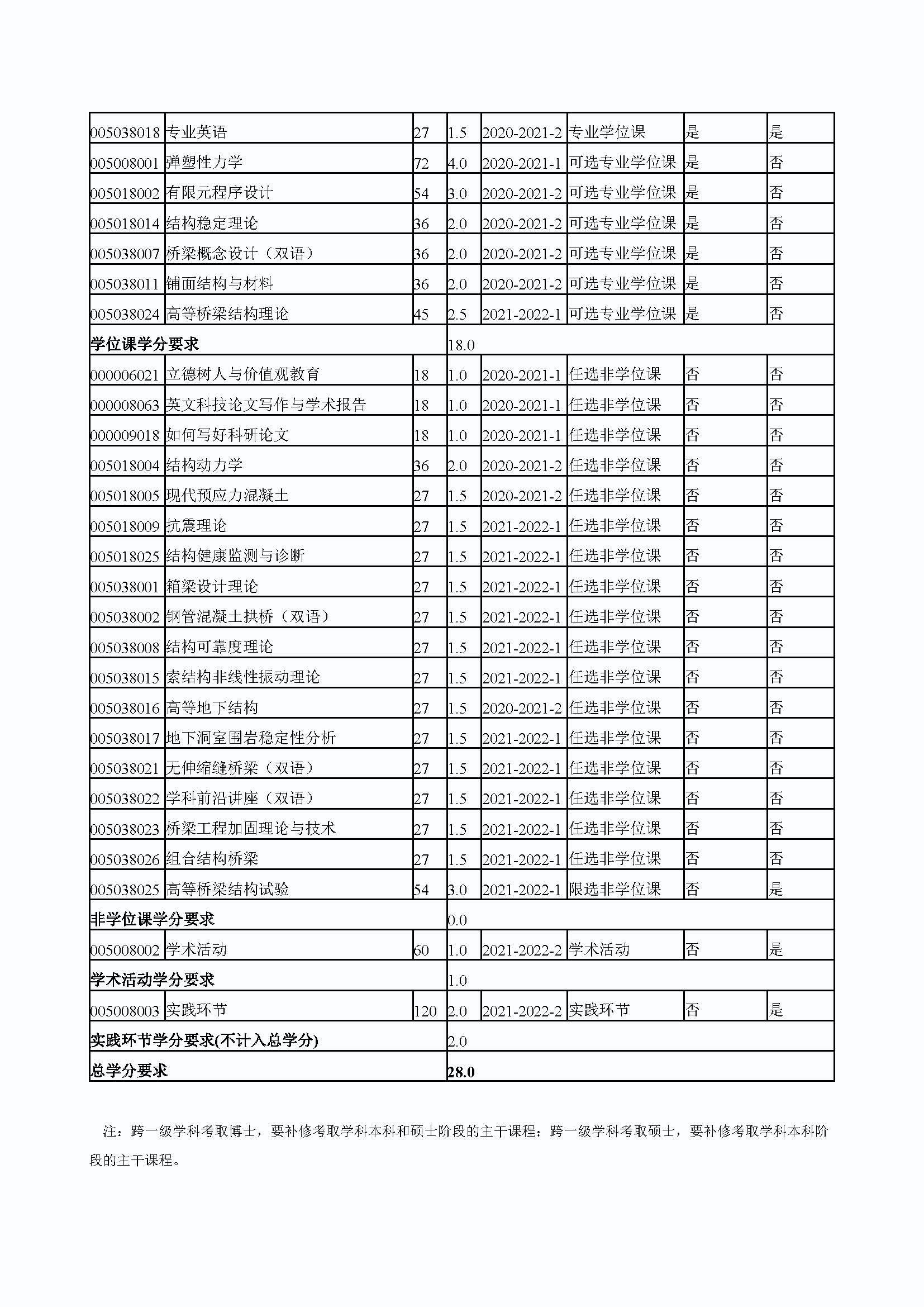 Bwin·必赢唯一官方网站2020级桥梁与隧道工程专业培养方案_页面_4