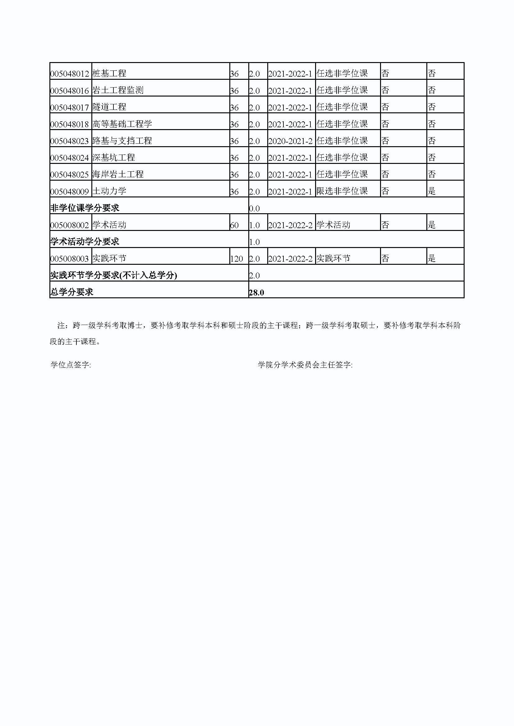 Bwin·必赢唯一官方网站2020级港口、海岸及近海工程专业培养方案_页面_4