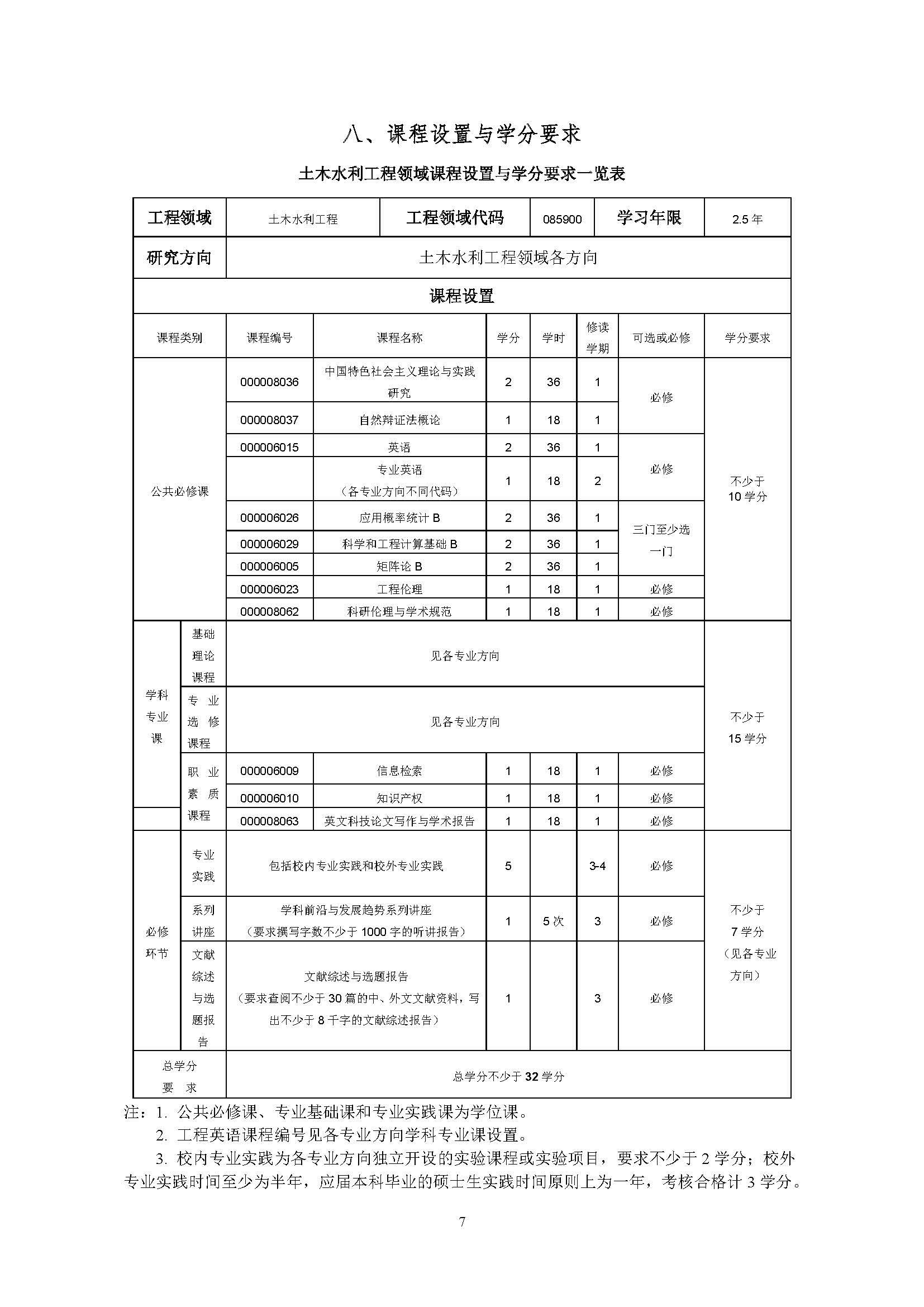 Bwin·必赢唯一官方网站2020级土木水利专业研究生培养方案_页面_07