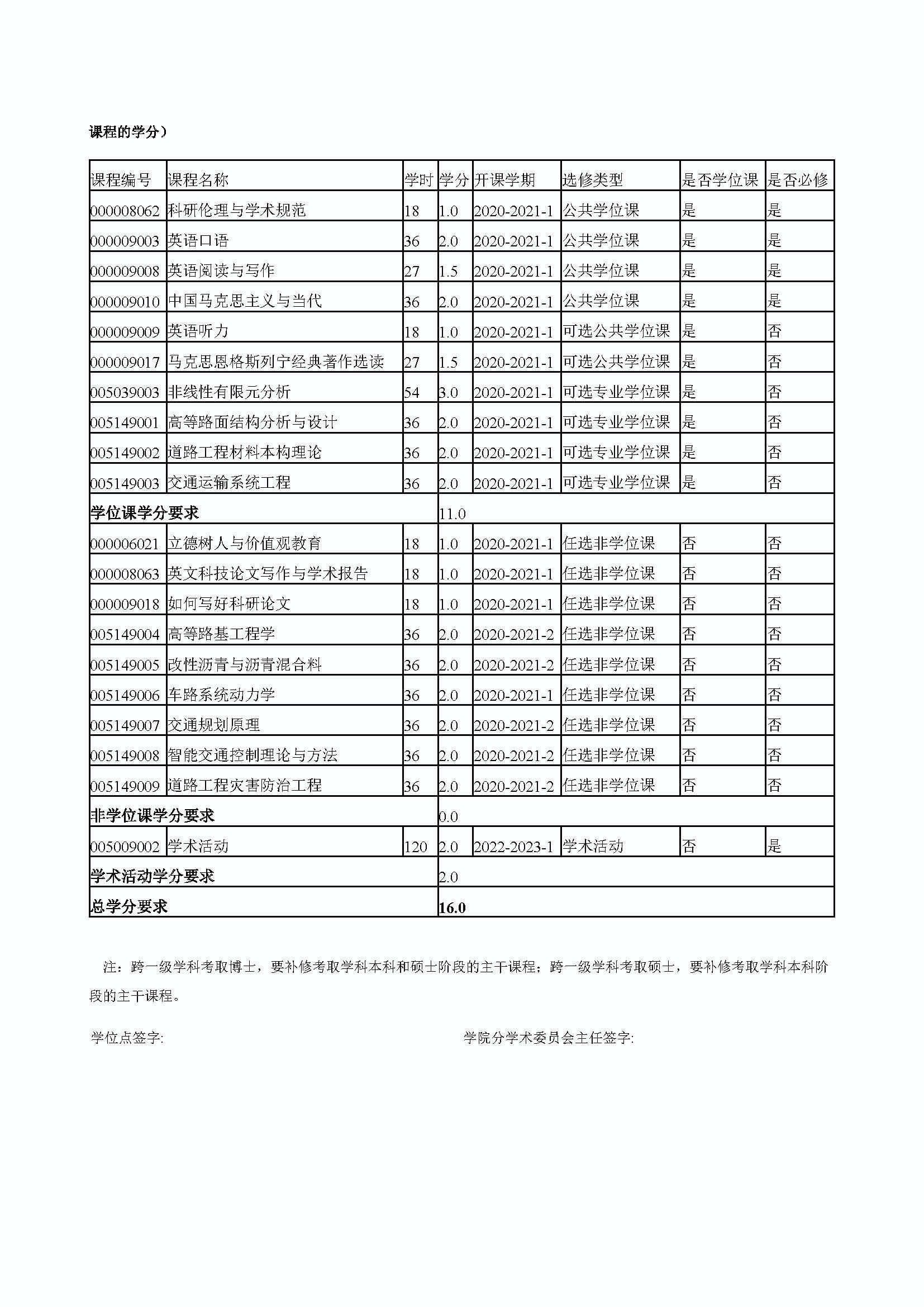 Bwin·必赢唯一官方网站2020级道路交通工程与灾害防治专业博士培养方案_页面_4