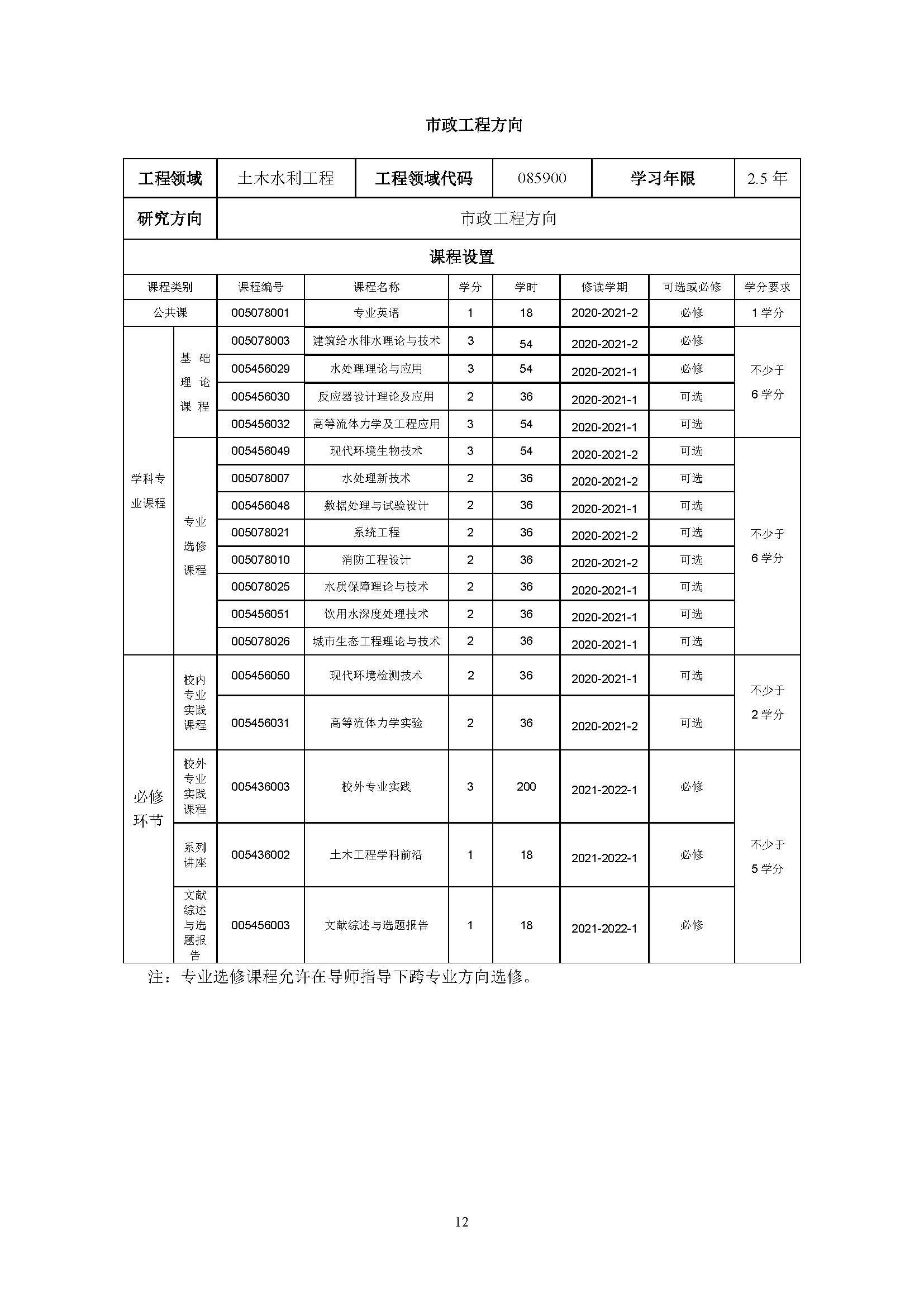 Bwin·必赢唯一官方网站2020级土木水利专业研究生培养方案_页面_12
