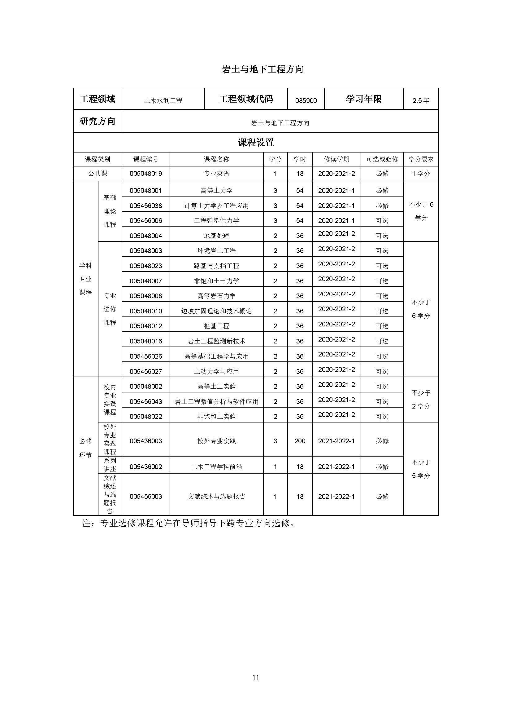 Bwin·必赢唯一官方网站2020级土木水利专业研究生培养方案_页面_11