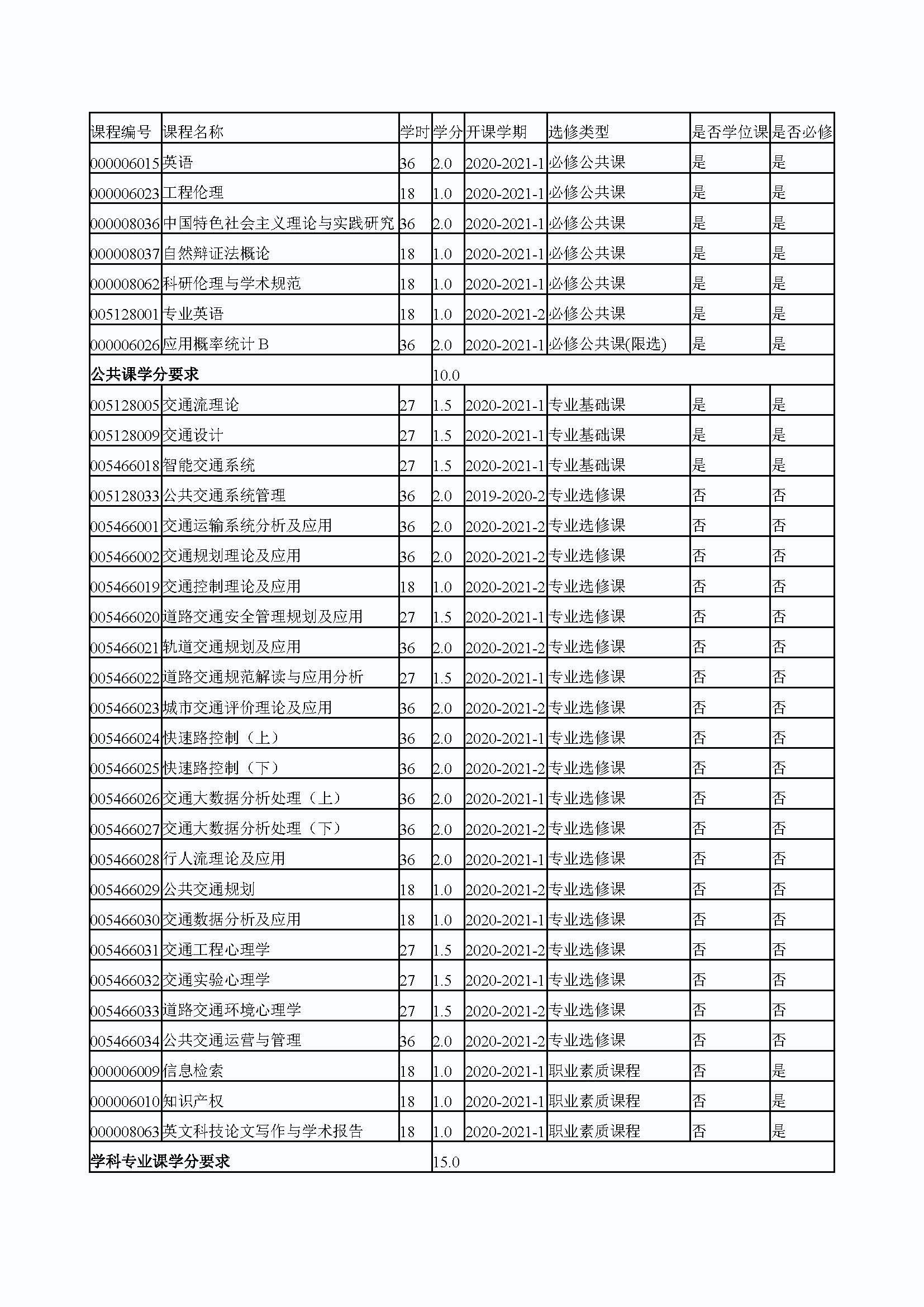 Bwin·必赢唯一官方网站2020级交通运输专业培养方案_页面_4