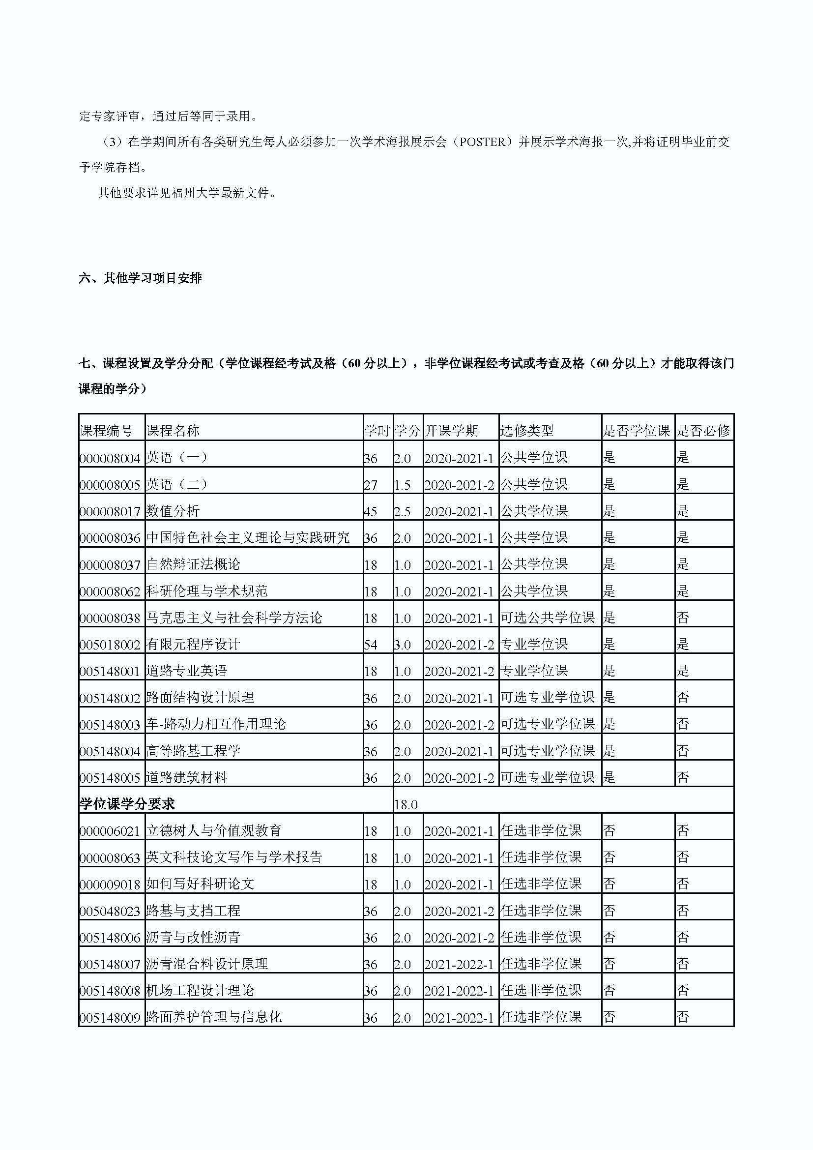 Bwin·必赢唯一官方网站2020级道路交通工程与灾害防治专业培养方案_页面_3