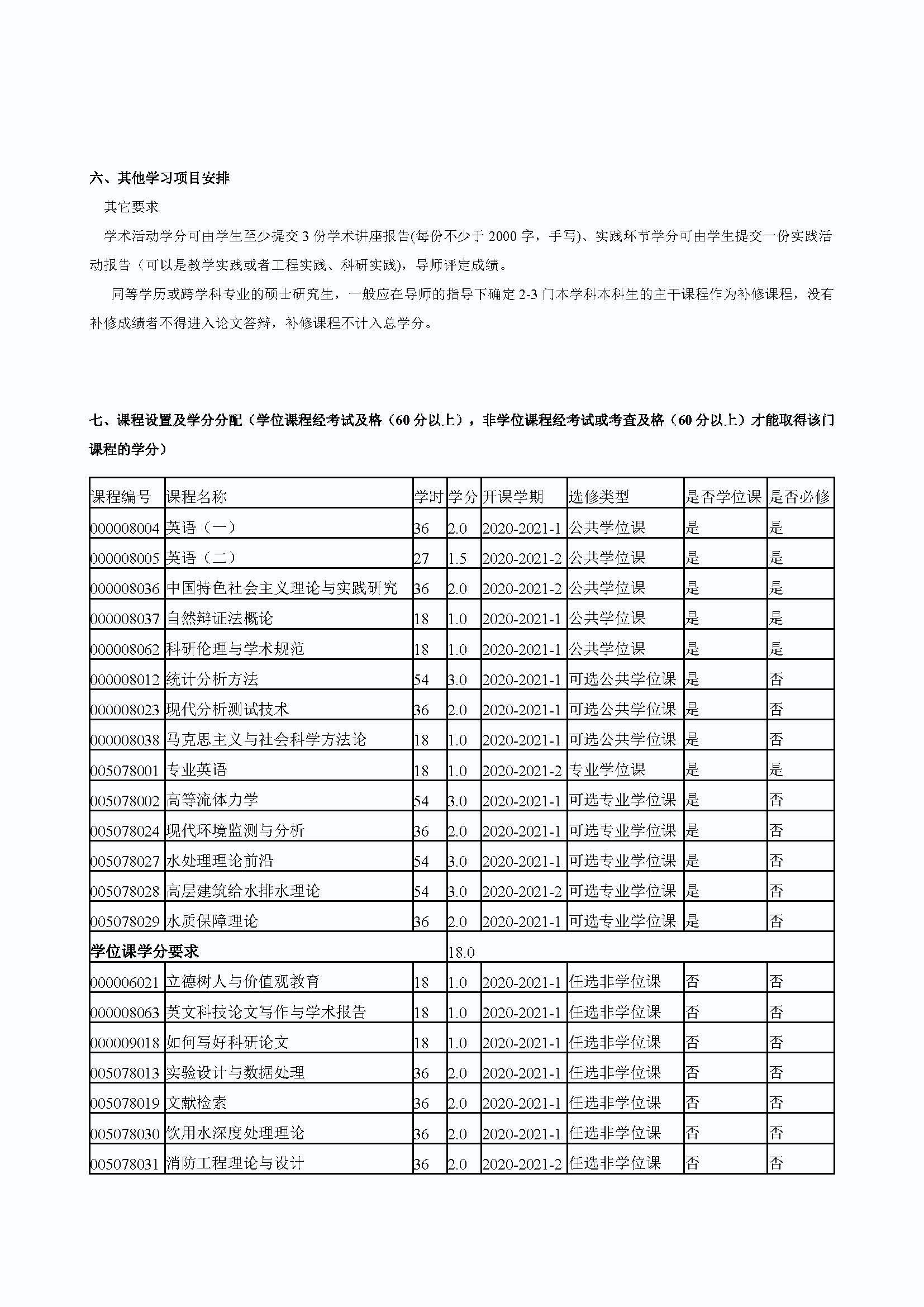 Bwin·必赢唯一官方网站2020级道路交通工程与灾害防治专业培养方案_页面_3