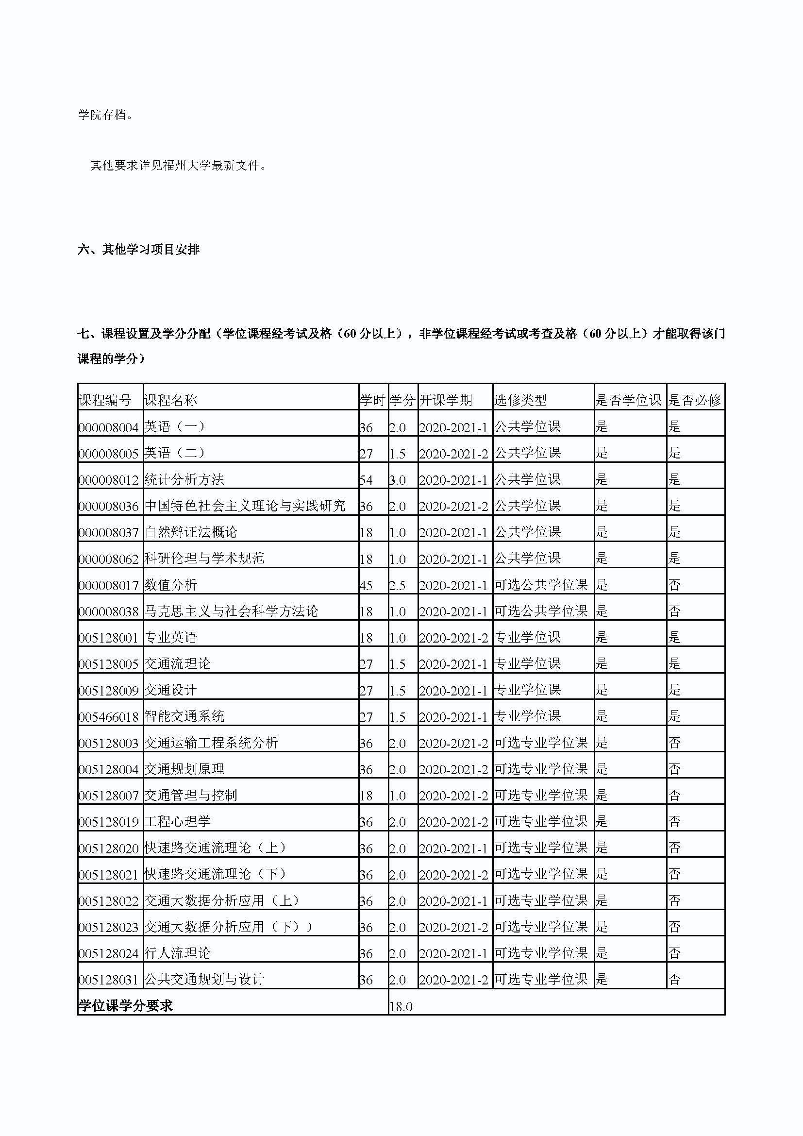 Bwin·必赢唯一官方网站2020级防灾减灾工程及防护工程专业培养方案_页面_3