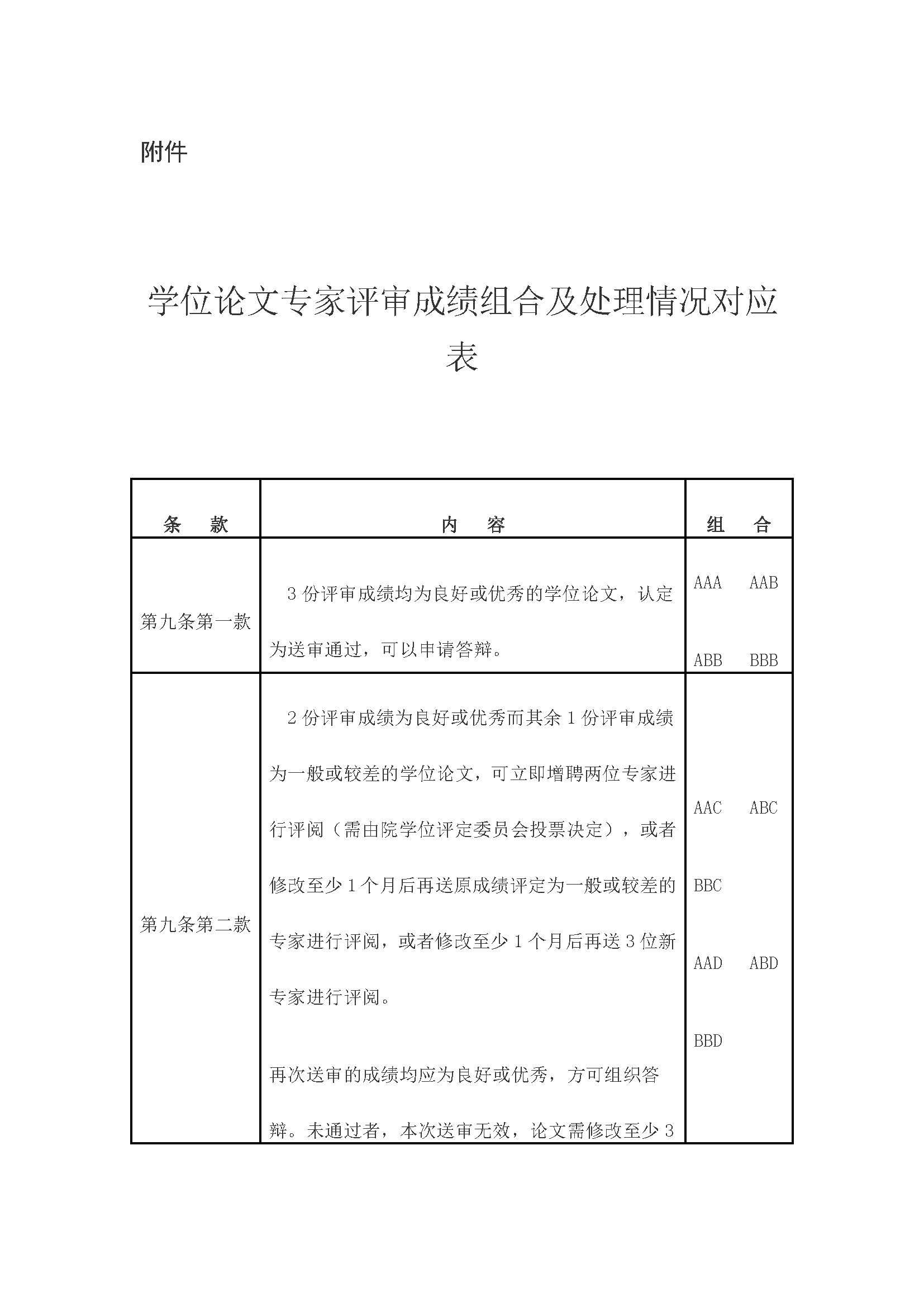 校研[2020] 31号-Bwin·必赢唯一官方网站关于印发修订后的研究生学位（毕业）论文送审工作管理办法的通知_页面_09