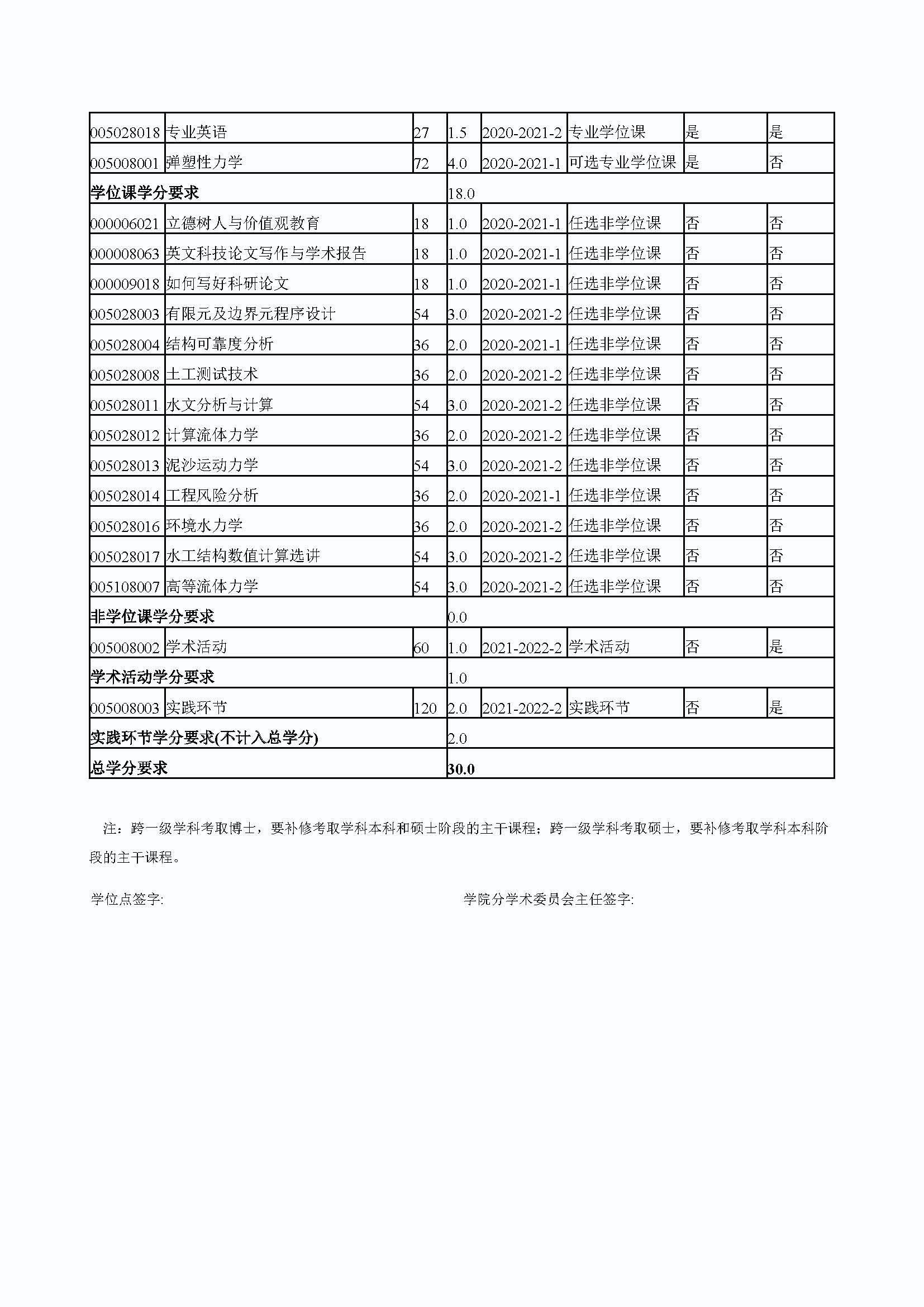 Bwin·必赢唯一官方网站2020级防灾减灾工程及防护工程专业培养方案_页面_4