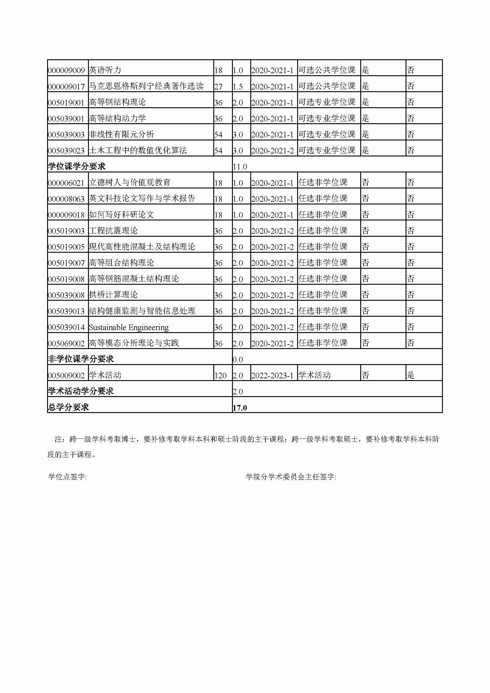 Bwin·必赢唯一官方网站2020级结构工程专业博士培养方案_页面_4