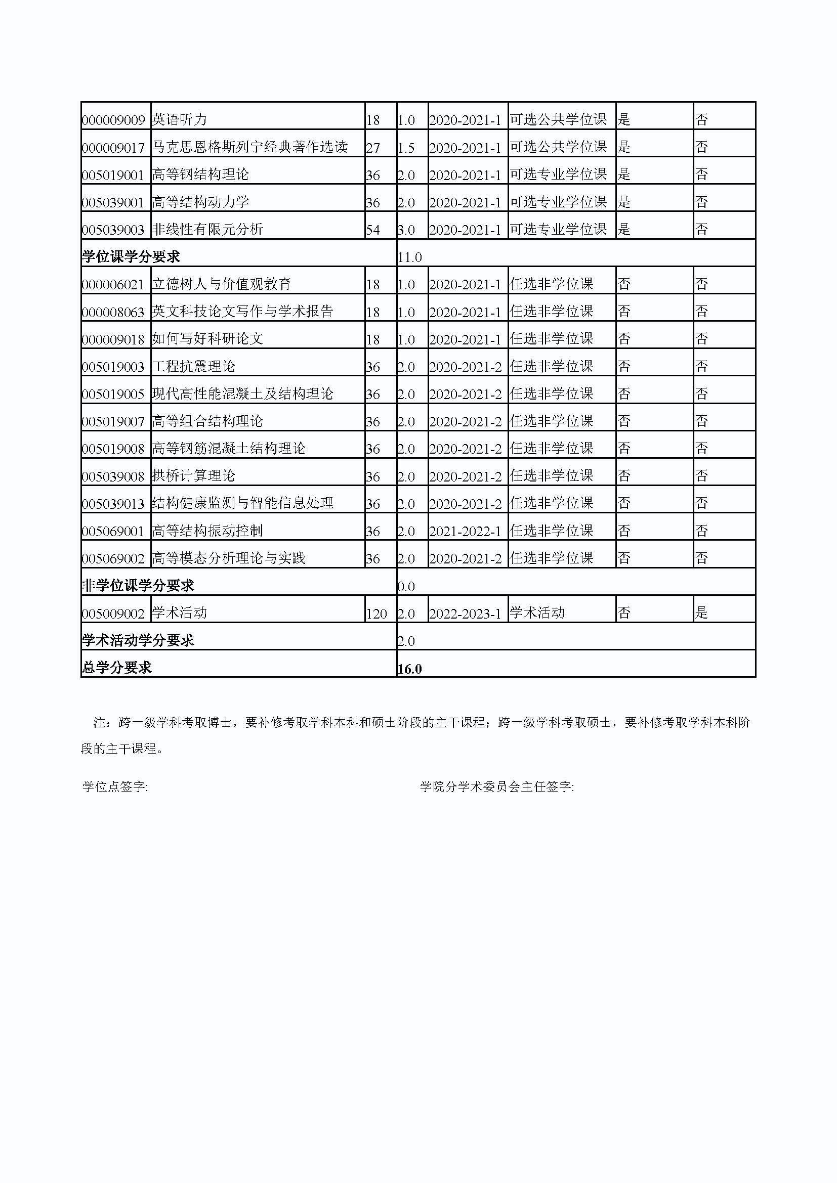 Bwin·必赢唯一官方网站2020级防灾减灾工程及防护工程专业博士培养方案_页面_4