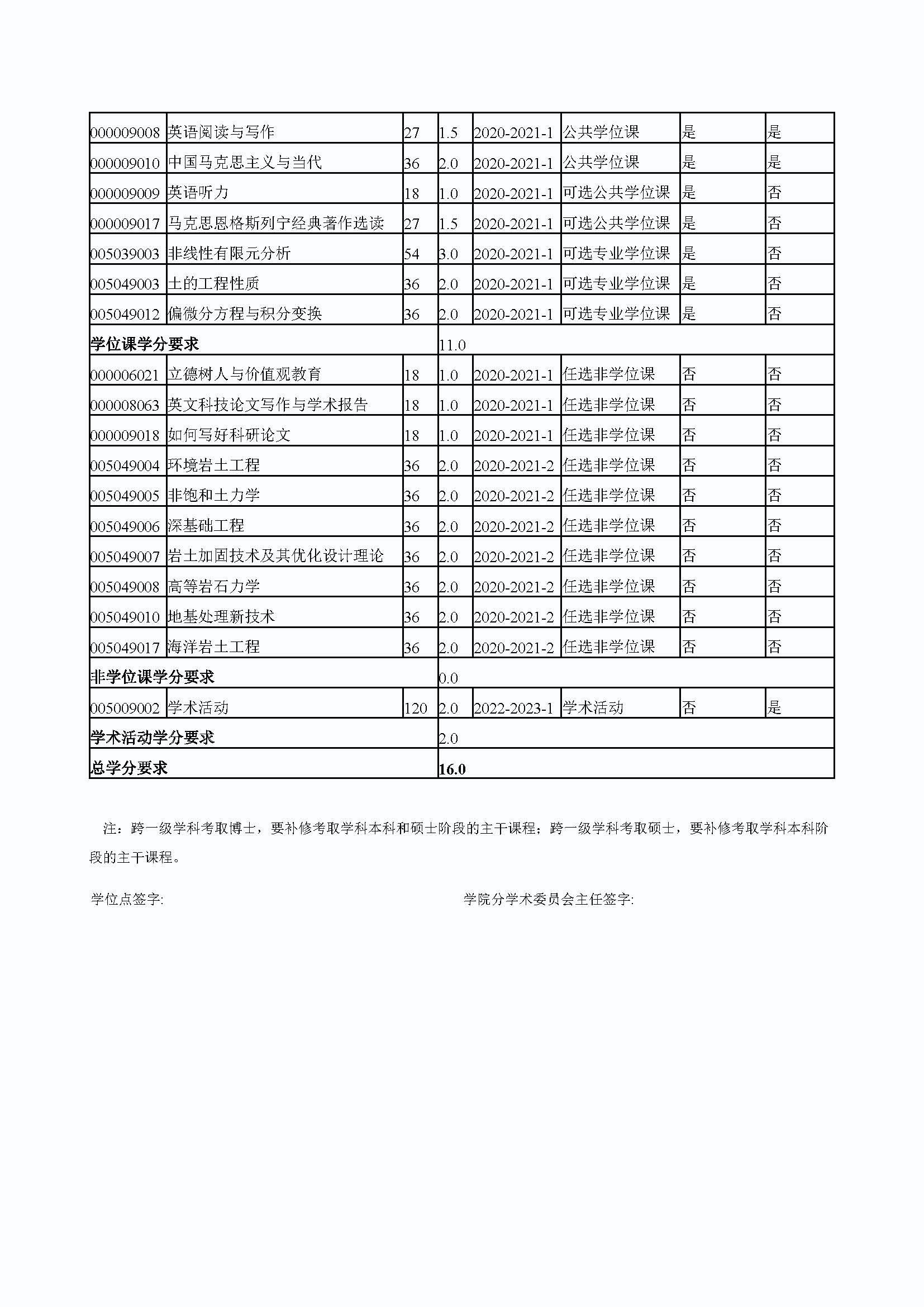 Bwin·必赢唯一官方网站2020级道路交通工程与灾害防治专业博士培养方案_页面_4