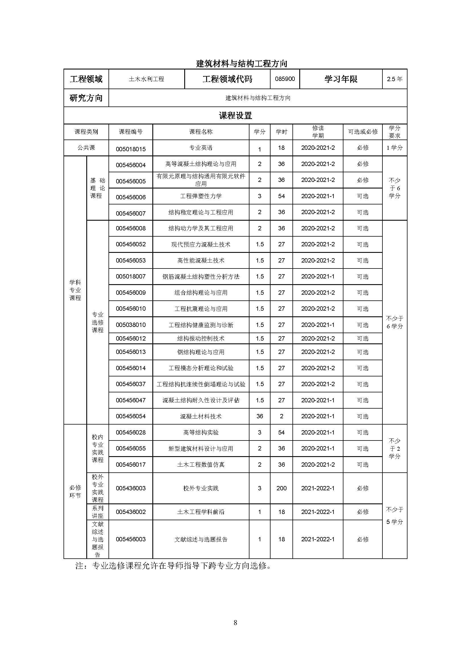 Bwin·必赢唯一官方网站2020级土木水利专业研究生培养方案_页面_08