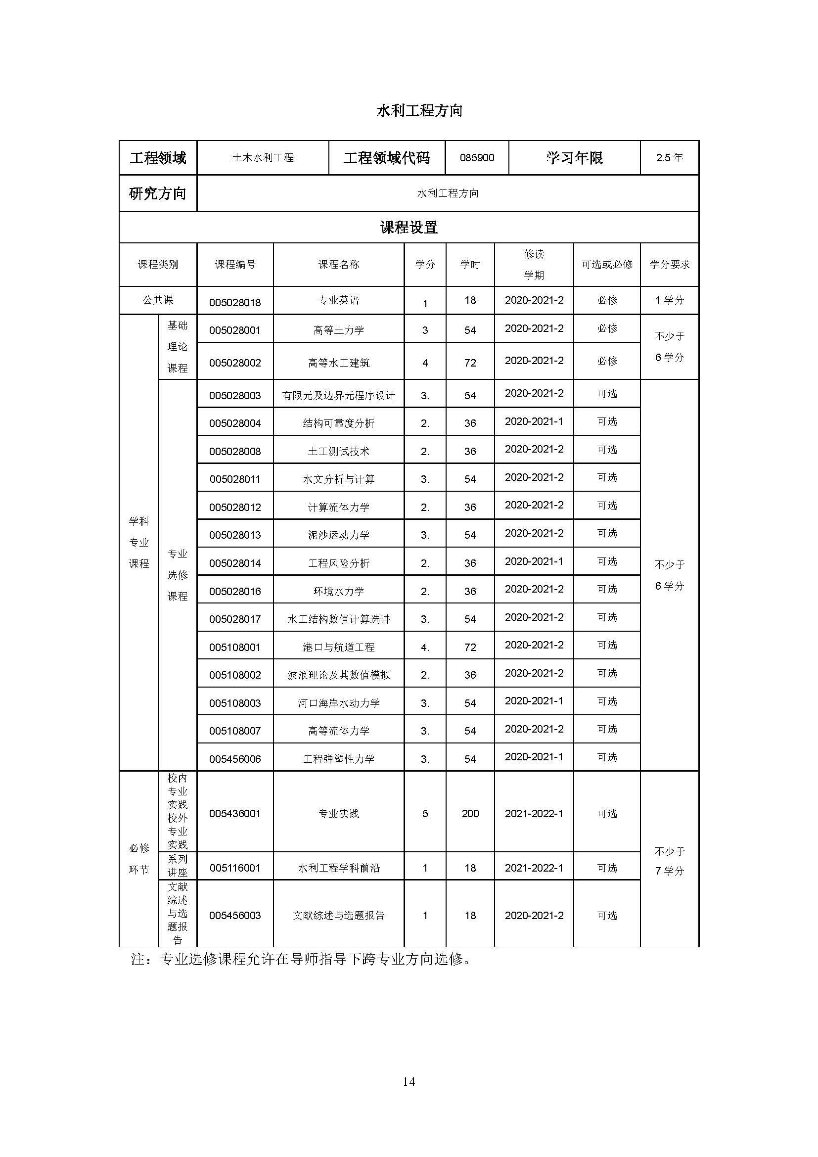 Bwin·必赢唯一官方网站2020级土木水利专业研究生培养方案_页面_14